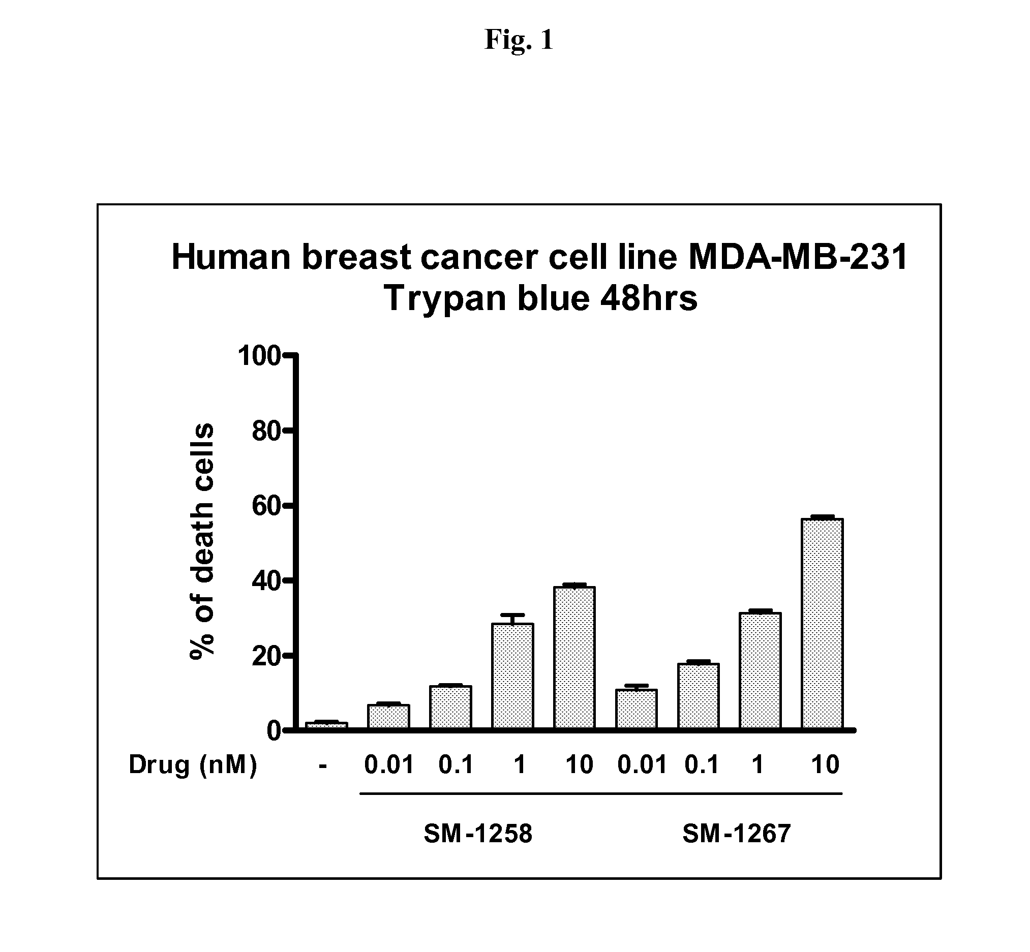 Bivalent diazo bicyclic smac