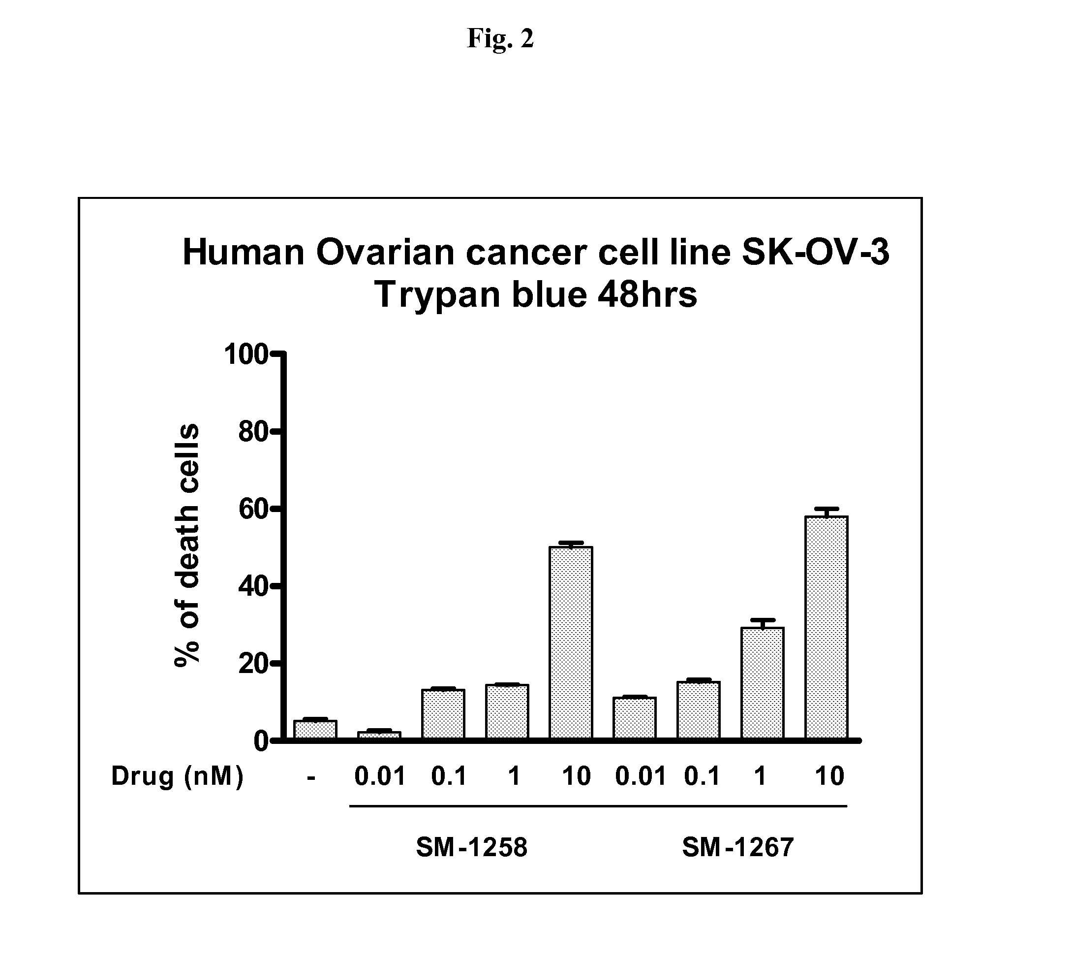 Bivalent diazo bicyclic smac