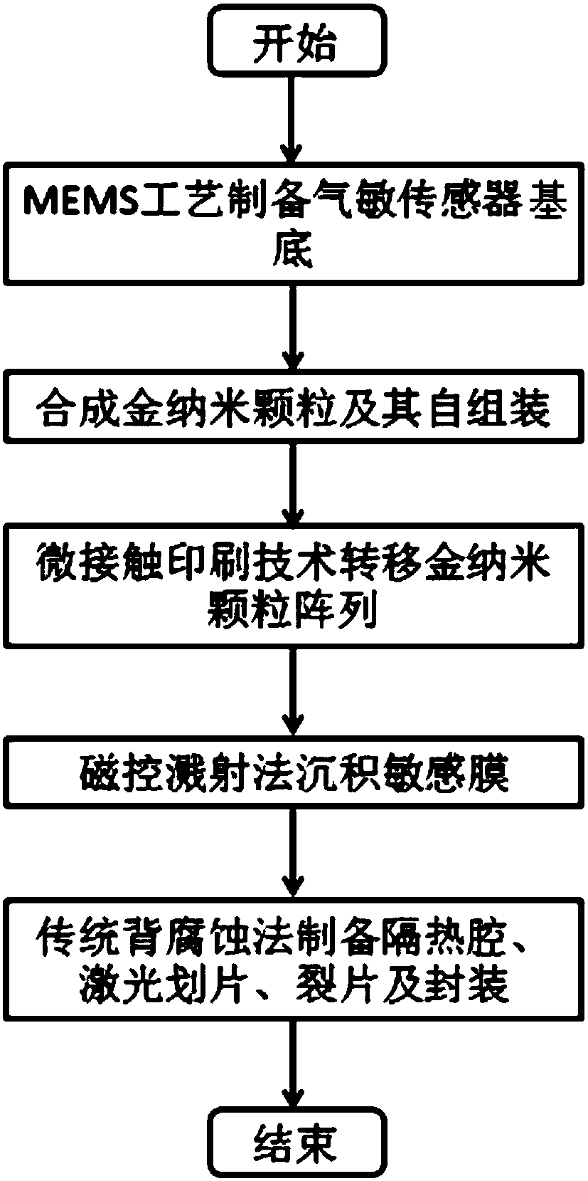 Semiconductor gas sensor and preparation method thereof