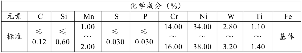 Manufacturing method for forged materials and rolled bar materials of 1Cr15Ni36W3Ti alloy, for nuclear power