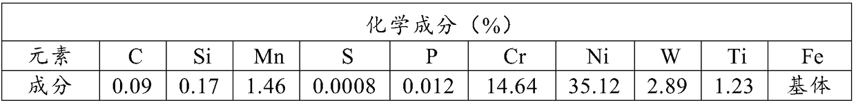 Manufacturing method for forged materials and rolled bar materials of 1Cr15Ni36W3Ti alloy, for nuclear power