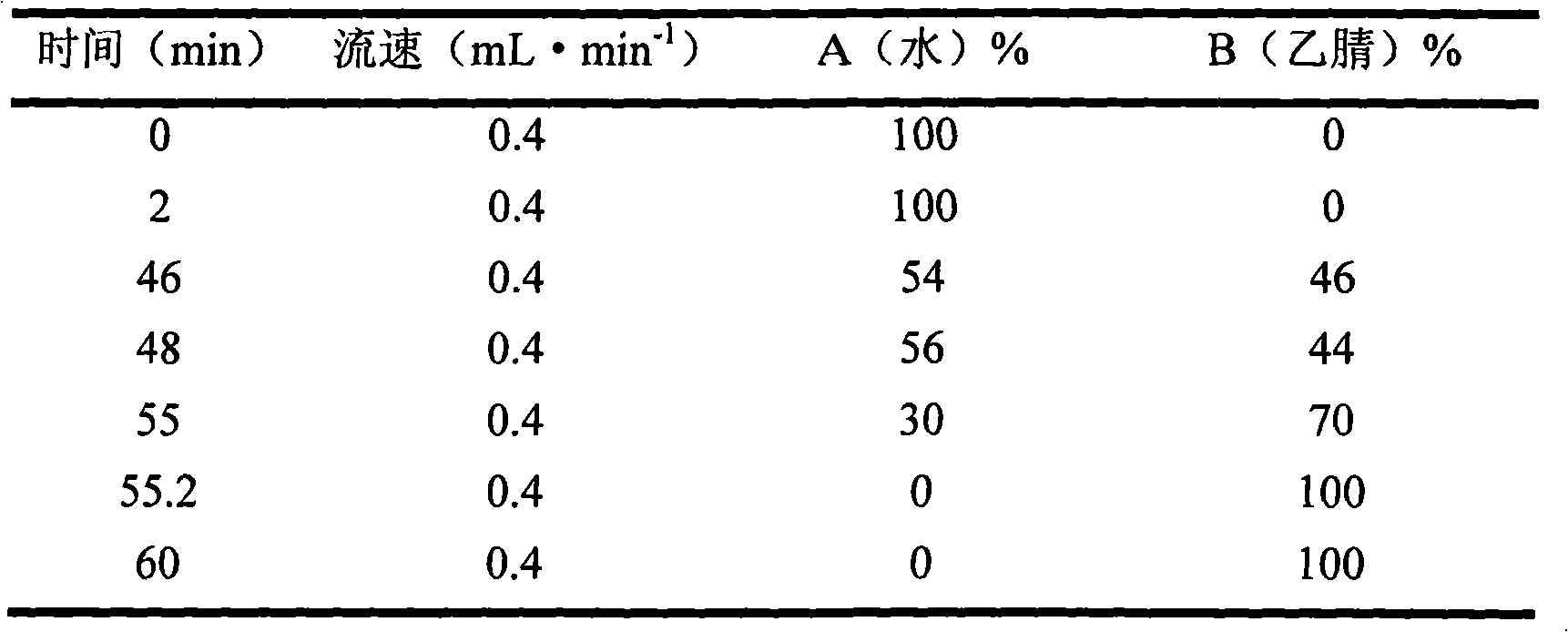 Ultrahigh pressure liquid phase detection method for Chinese patent medicine