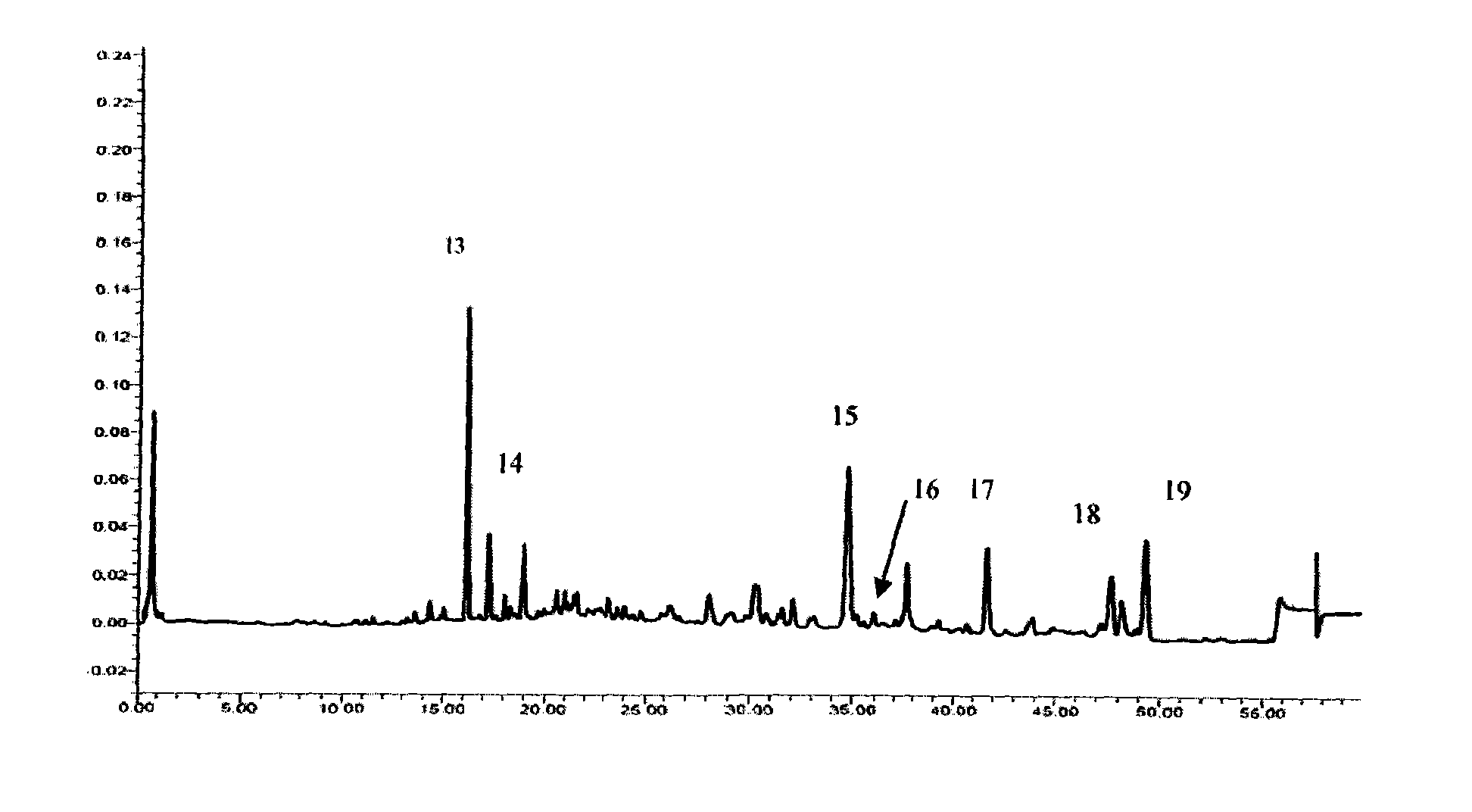 Ultrahigh pressure liquid phase detection method for Chinese patent medicine