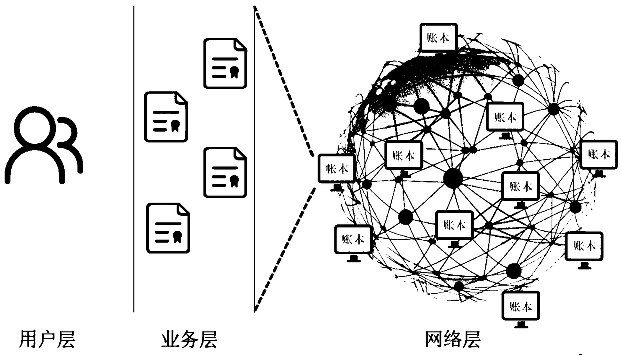 Internet of things multi-domain access control system and method based on block chain