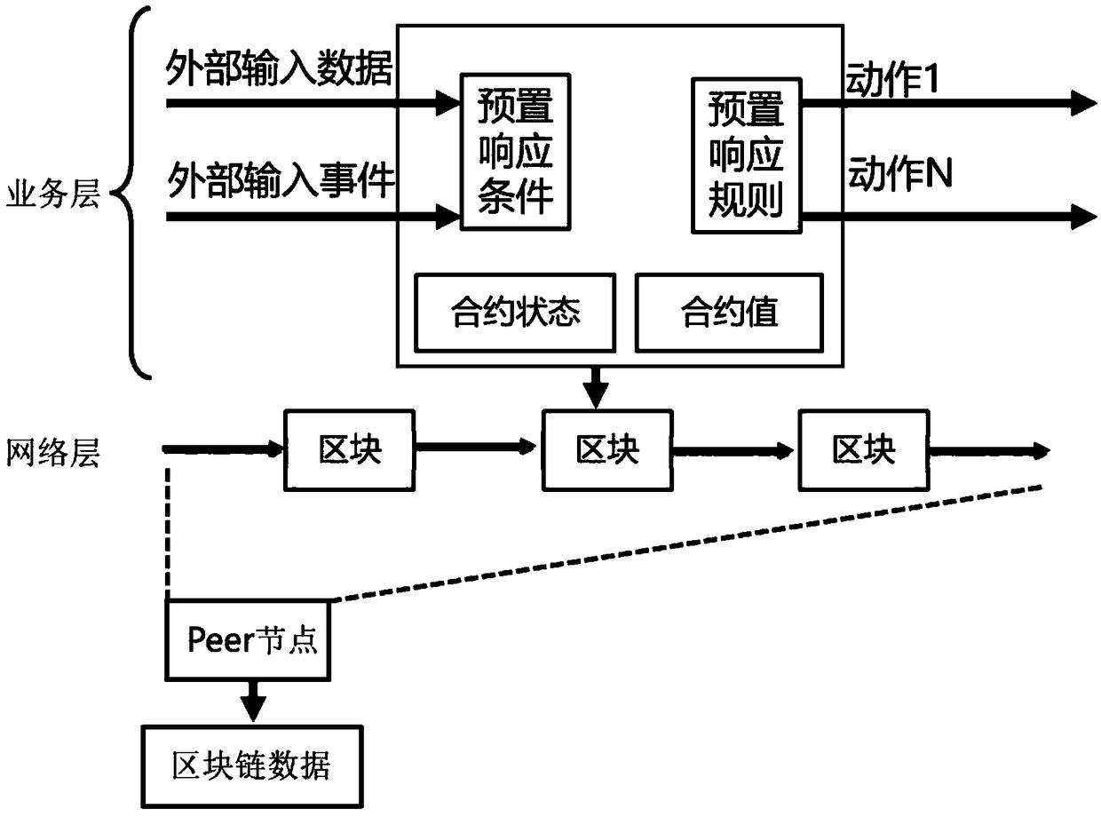 Internet of things multi-domain access control system and method based on block chain