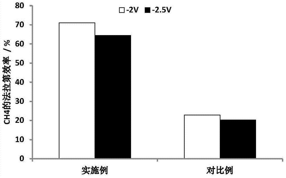 An electrolytic cell for electrochemical reduction of carbon dioxide and its application