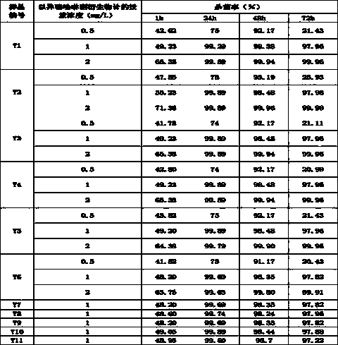 Solution stabilization additive, isothiazolinone-containing composition solution capable of using by direct dilution and application thereof