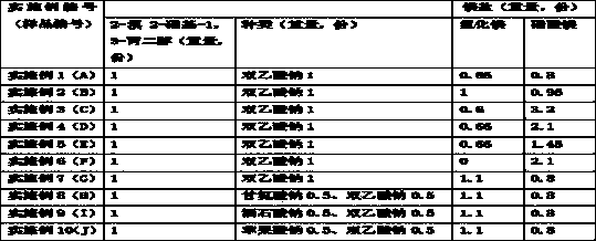 Solution stabilization additive, isothiazolinone-containing composition solution capable of using by direct dilution and application thereof