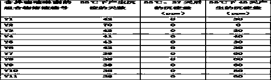 Solution stabilization additive, isothiazolinone-containing composition solution capable of using by direct dilution and application thereof