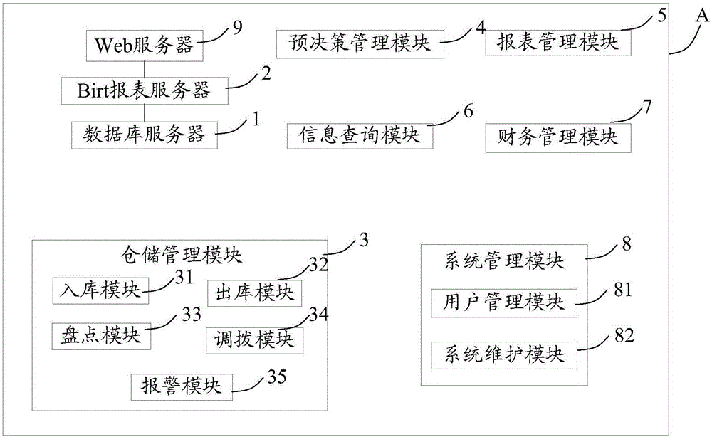 Retail product inventory management system