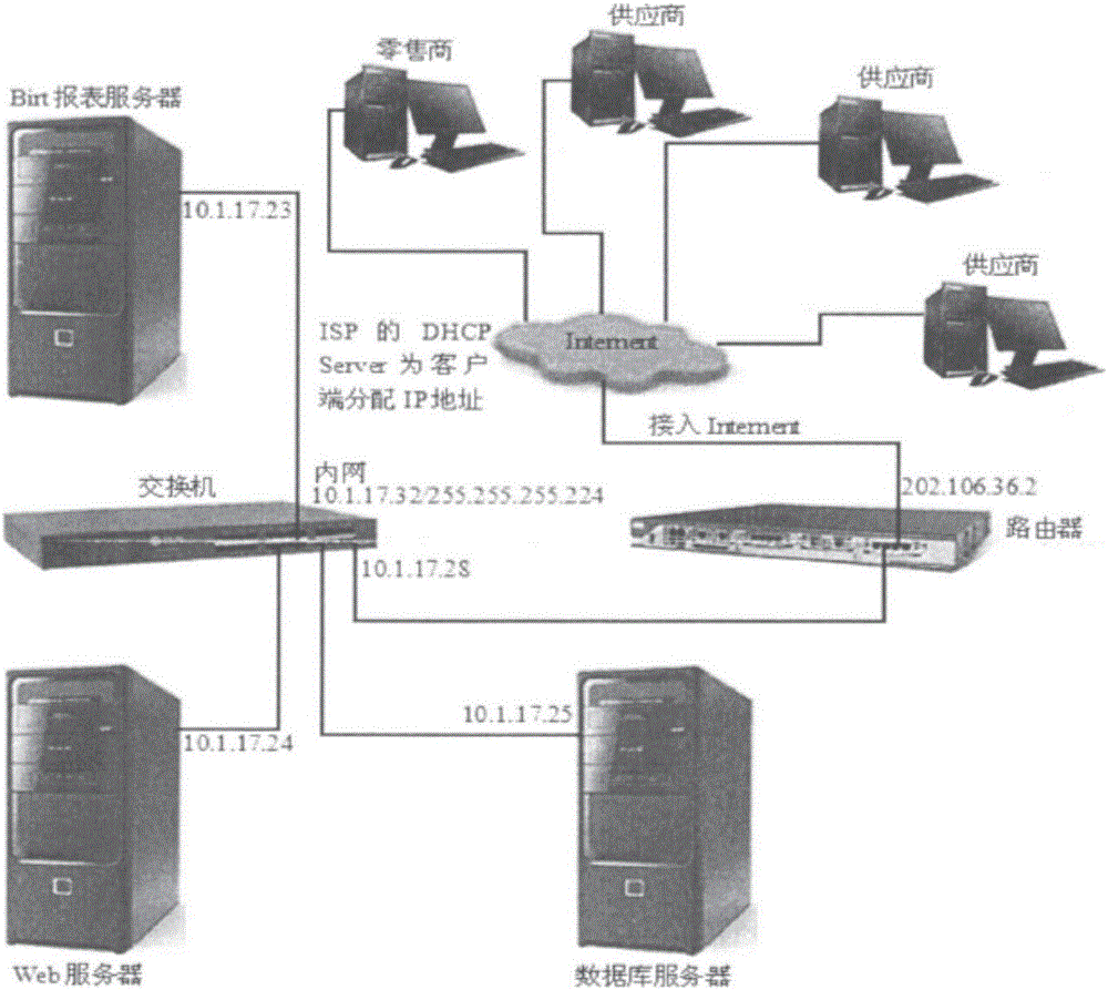 Retail product inventory management system