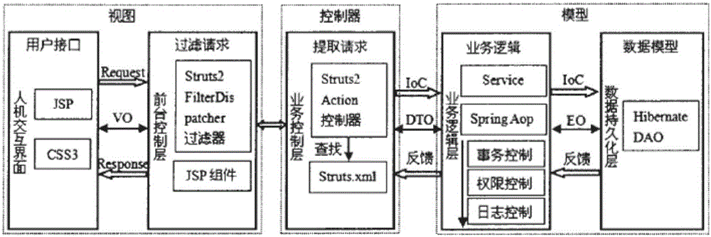 Retail product inventory management system