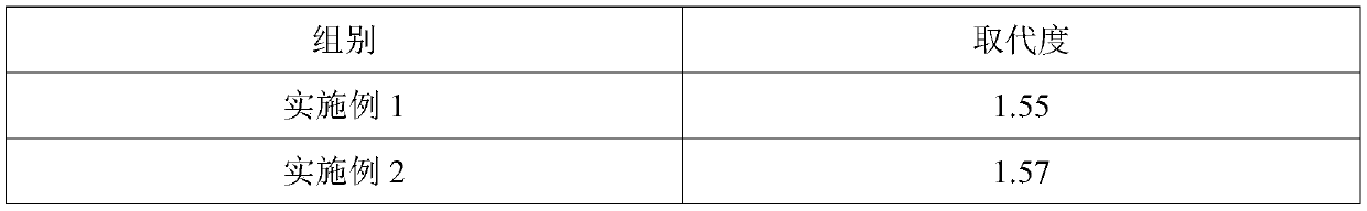 Oral paste with blood glucose reducing function and preparation method thereof