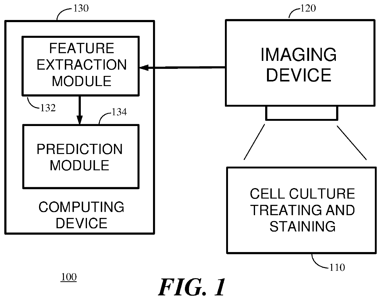 High throughput method for accurate prediction of compound-induced liver injury