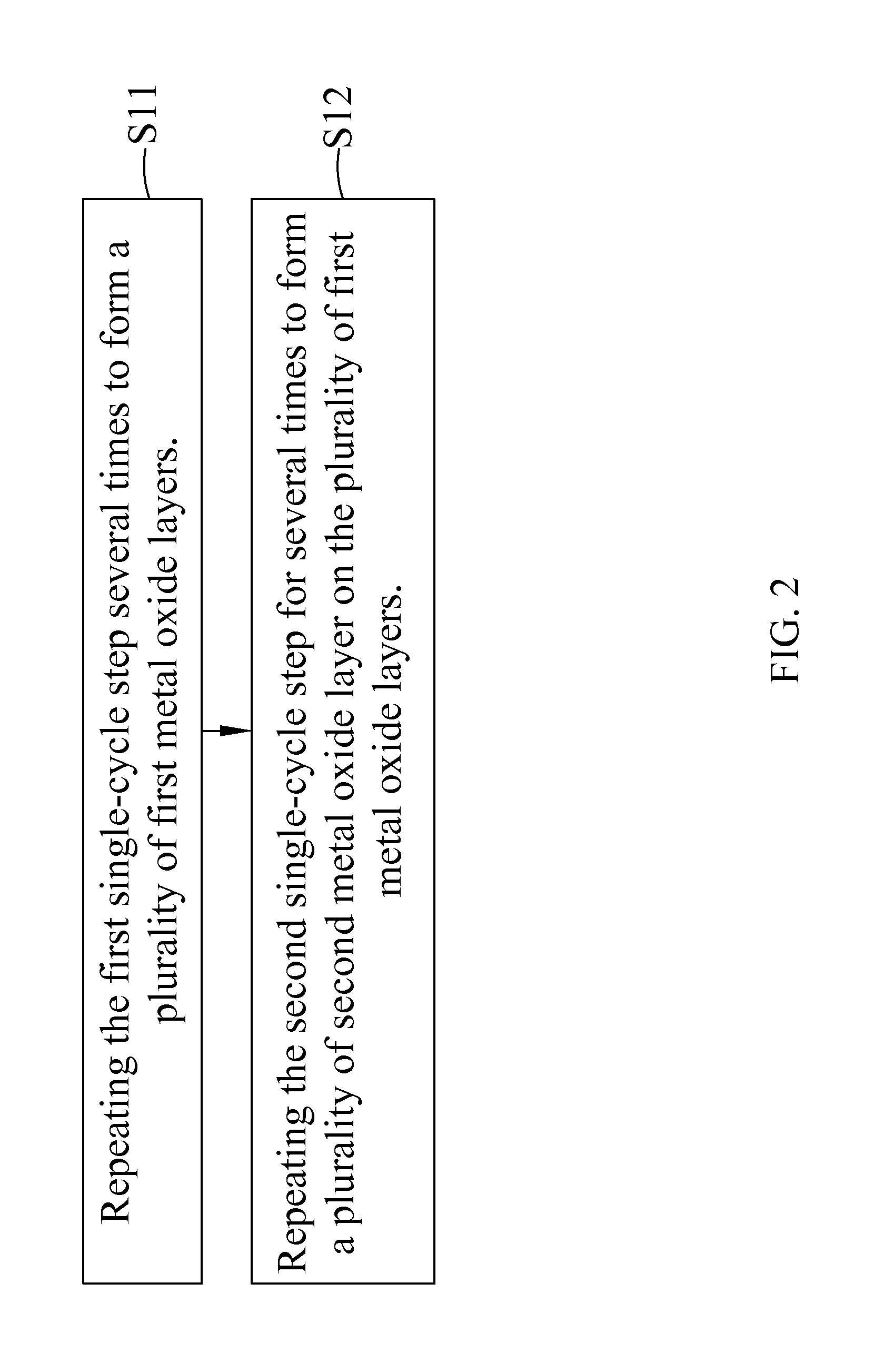 Nano-laminated film with transparent conductive property and water-vapor resistance function and method thereof