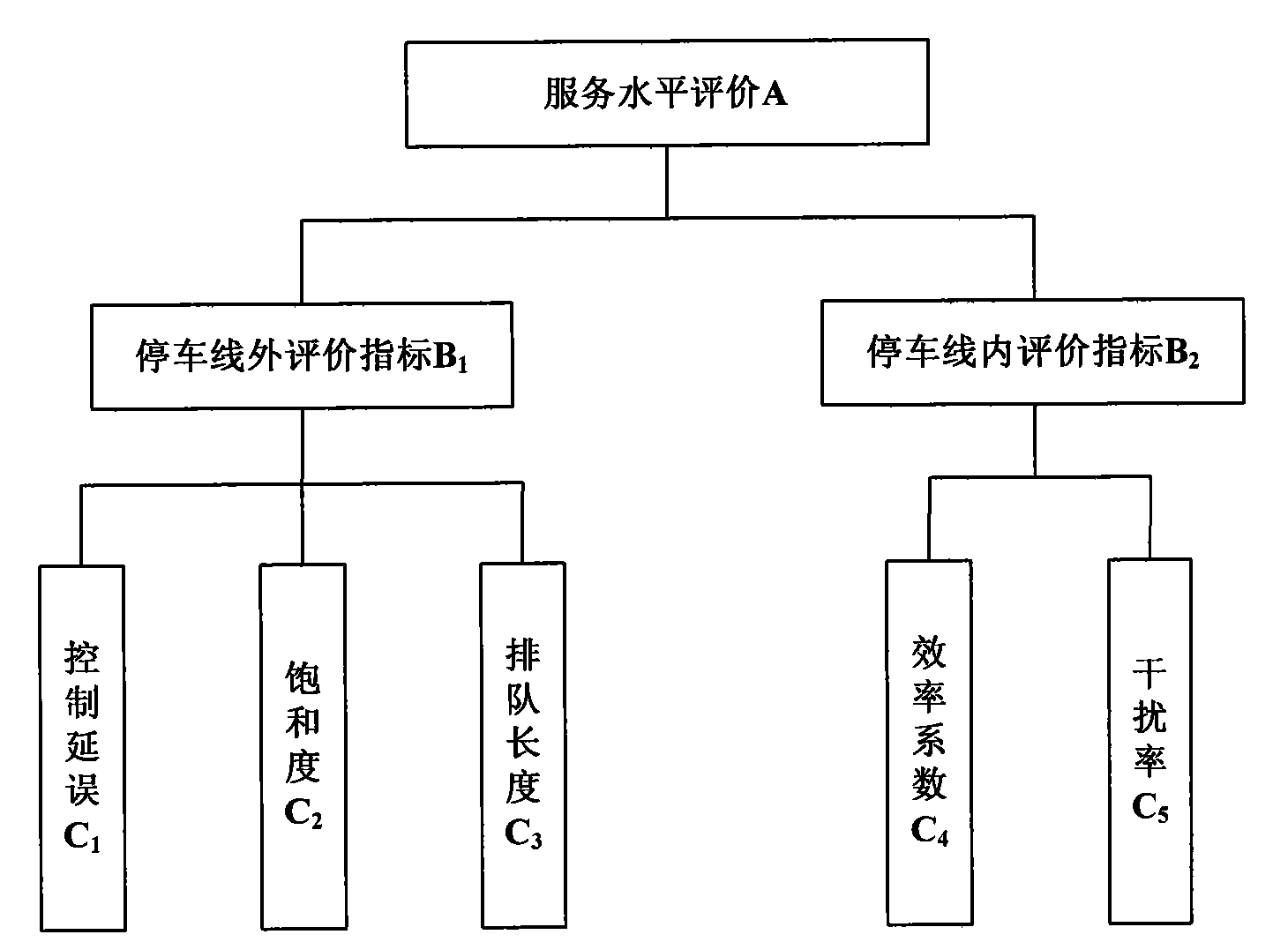 Method for evaluating service level of plane signal intersection under mixed traffic environment