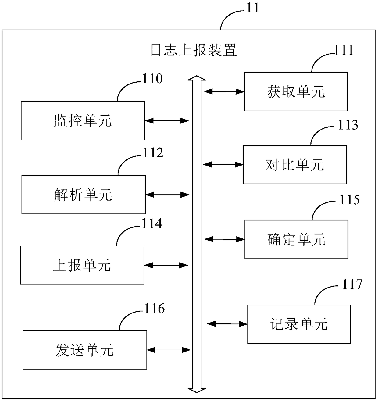 Log reporting method, device, electronic device and computer-readable storage medium