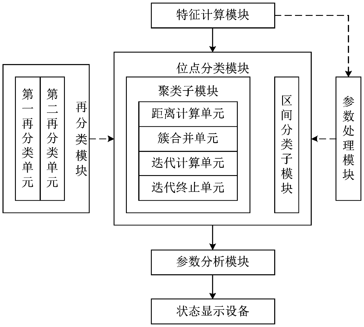 Wide-area water status visualization system and method using artificial intelligence analysis