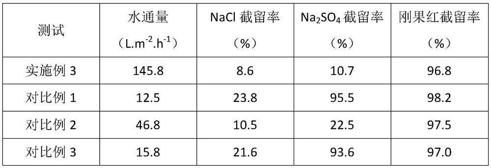 Preparation method of nanofiltration membrane assembled with ultra-low pressure and high flux metal-organic nanoparticles