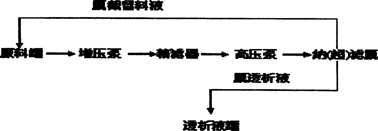 Method for separation and purification of polyhydroxy-alkyl-pyrazine from suger amine reaction liquid