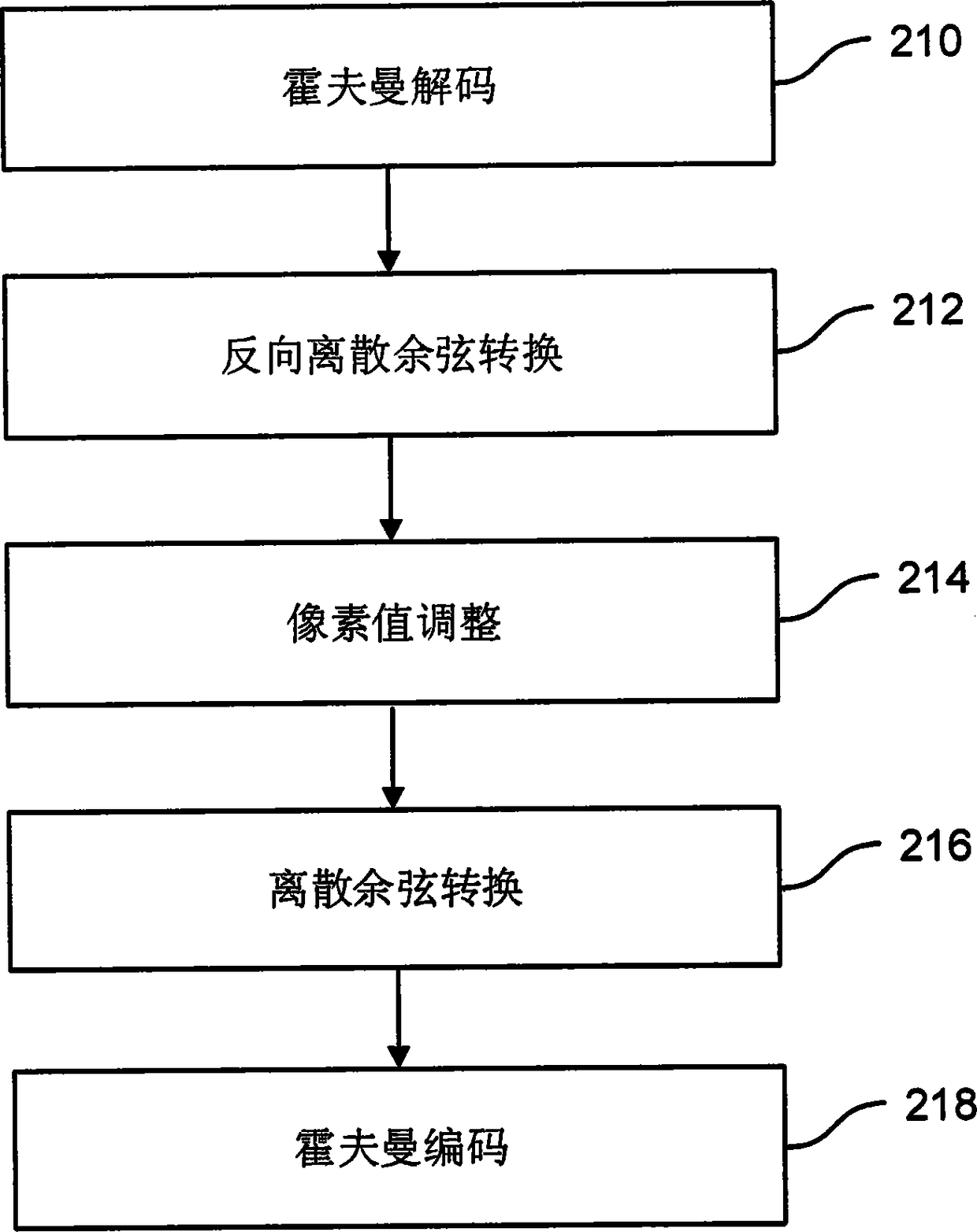 Image file scaling method and system