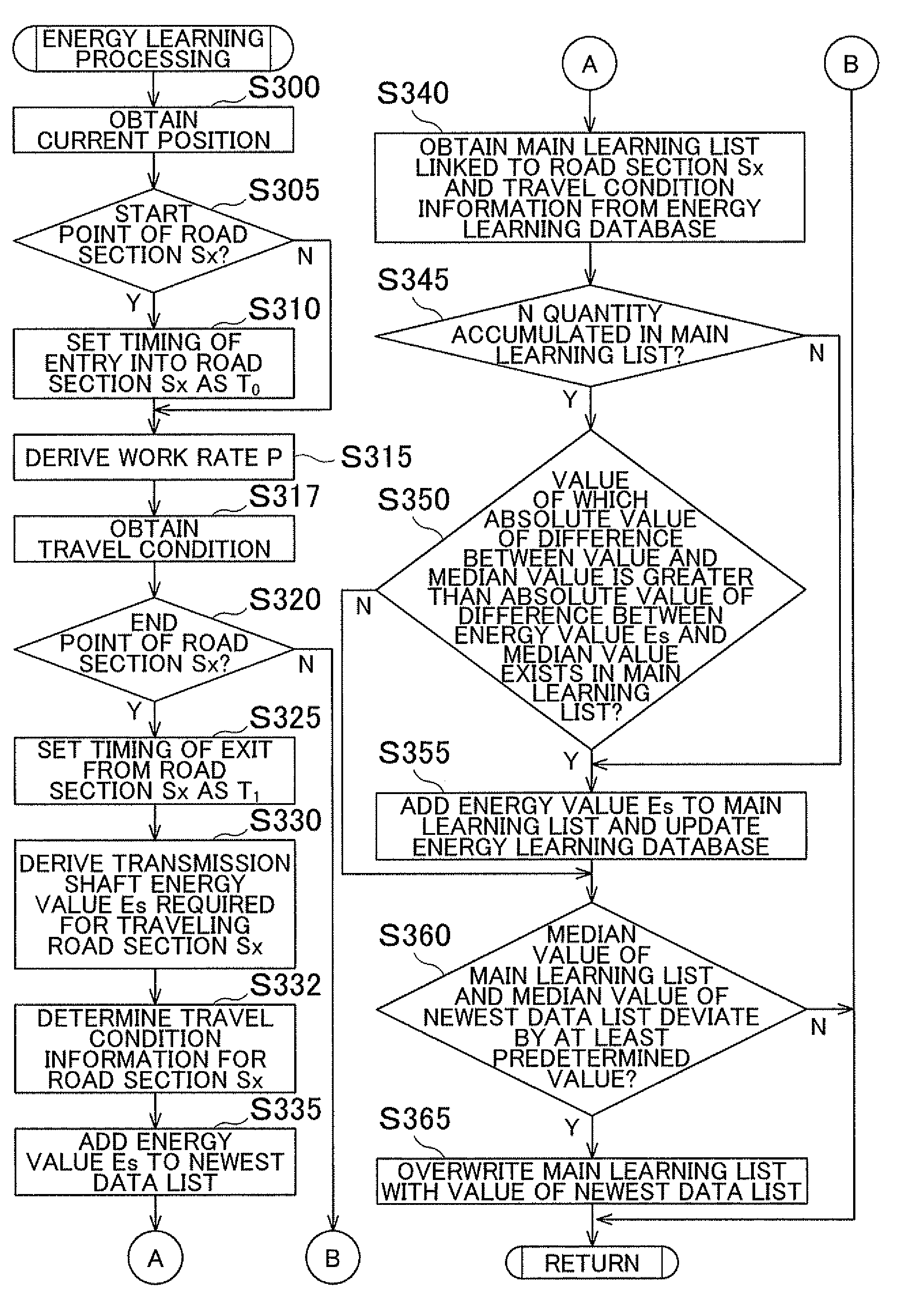 Travel energy learning device, method, and program