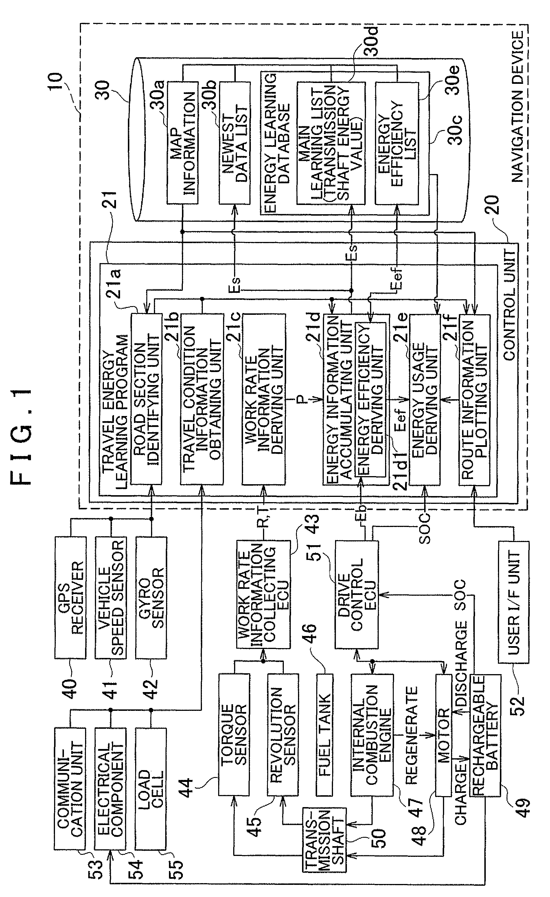 Travel energy learning device, method, and program