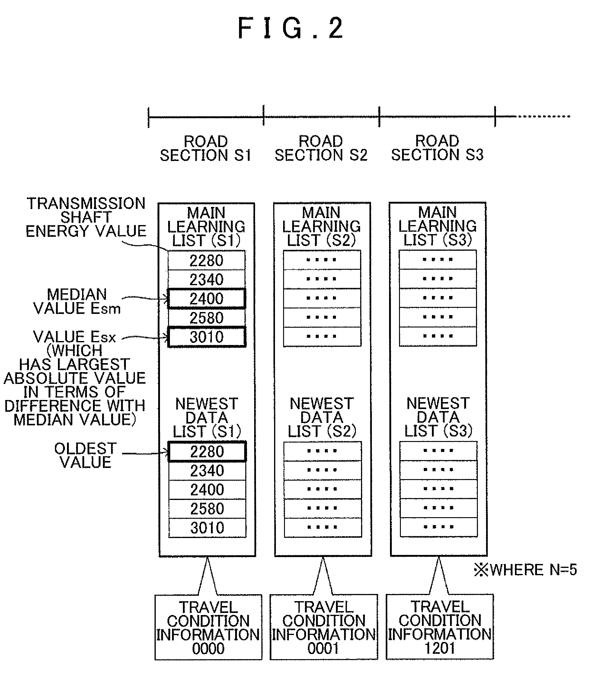 Travel energy learning device, method, and program