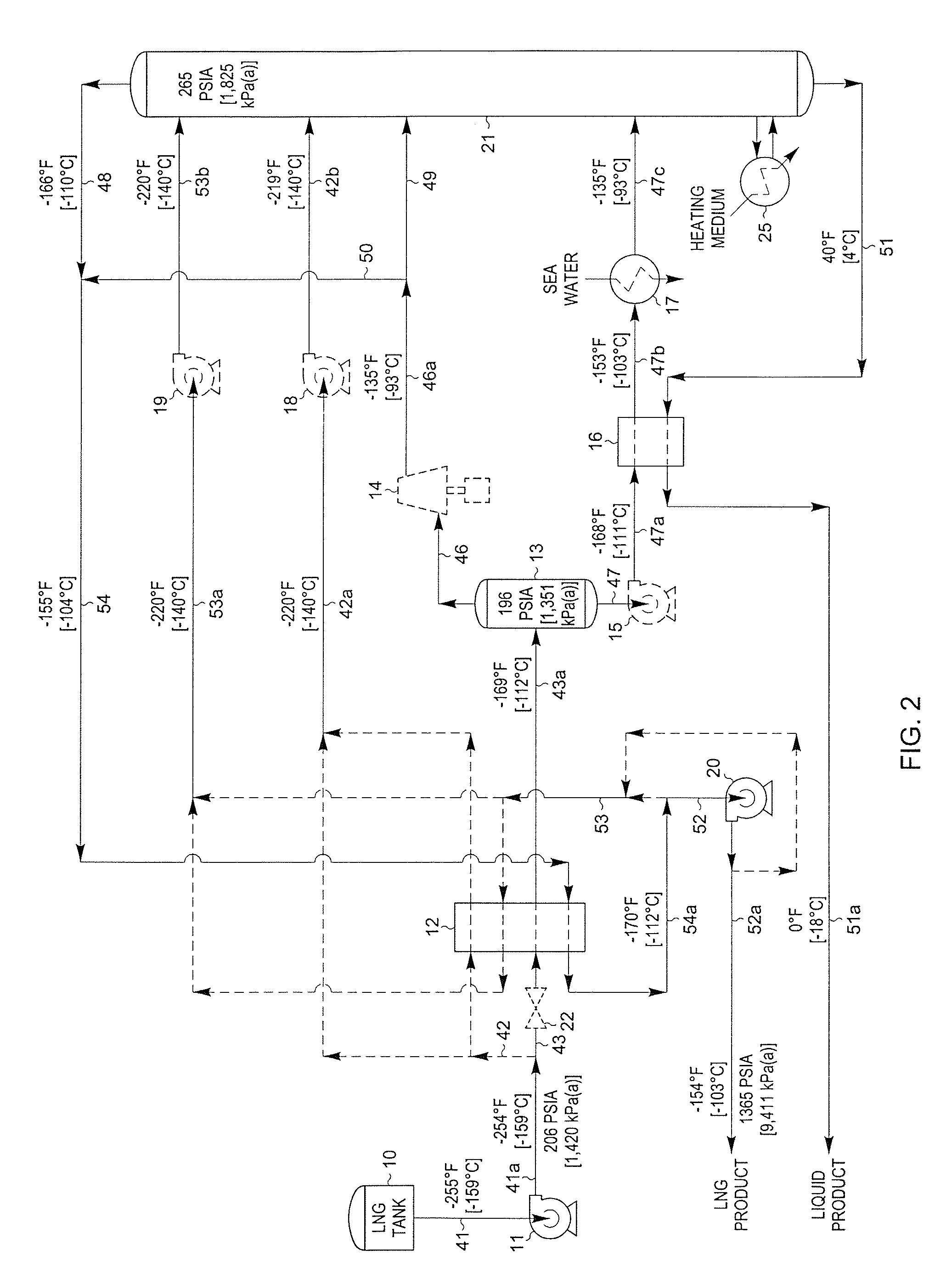 Liquefied natural gas processing