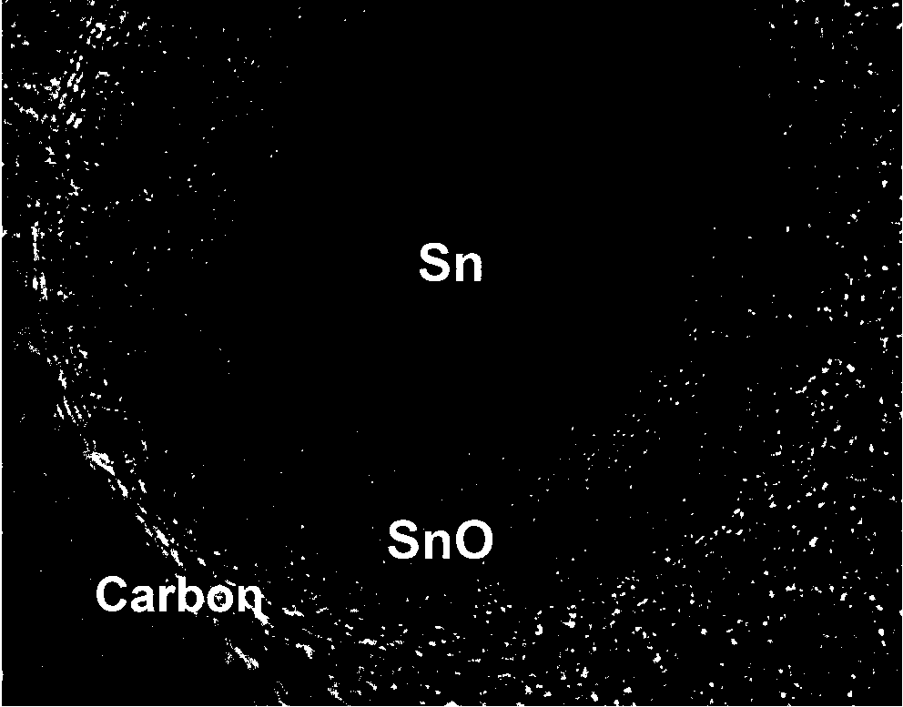 Preparation method of carbon-coated nano tin balls and products and application thereof