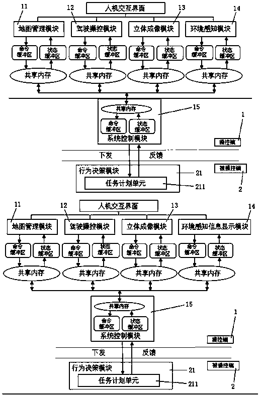 Real-time control system for graded remote control of unmanned vehicle