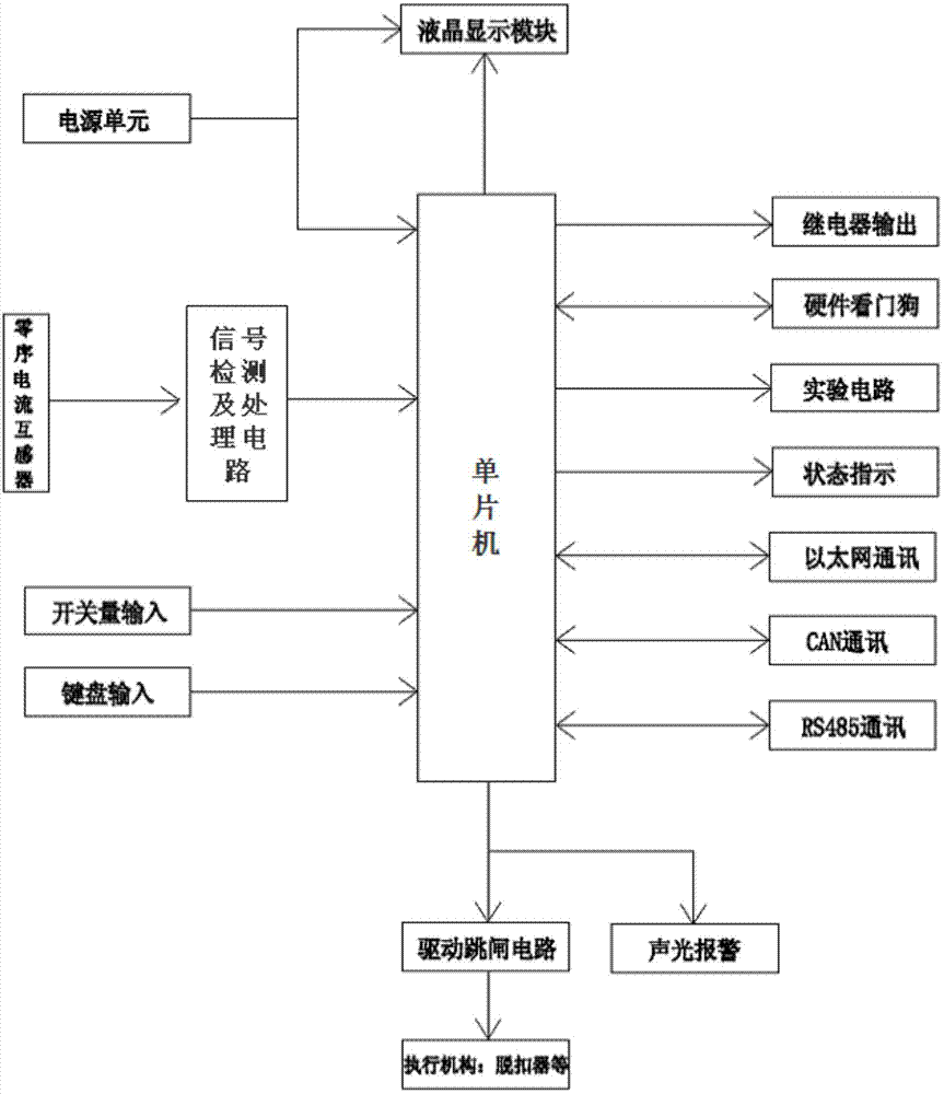 A mine-used explosion-proof low-voltage selective leakage protector