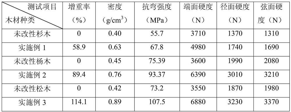 Phenol-aldehyde impregnation method for modified plantation wood