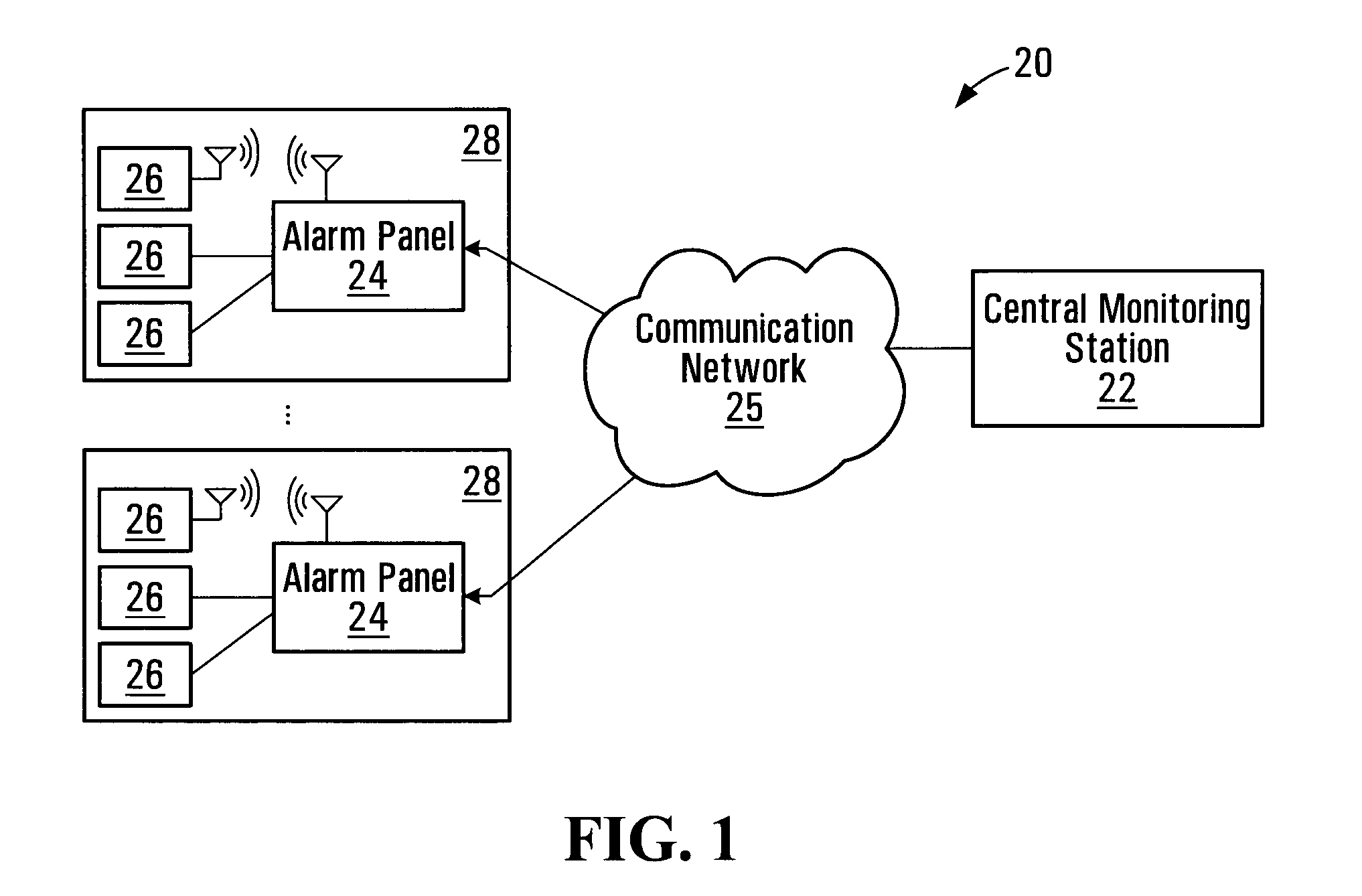 Alarm monitoring telecommunications line condition detection and automatic calibration