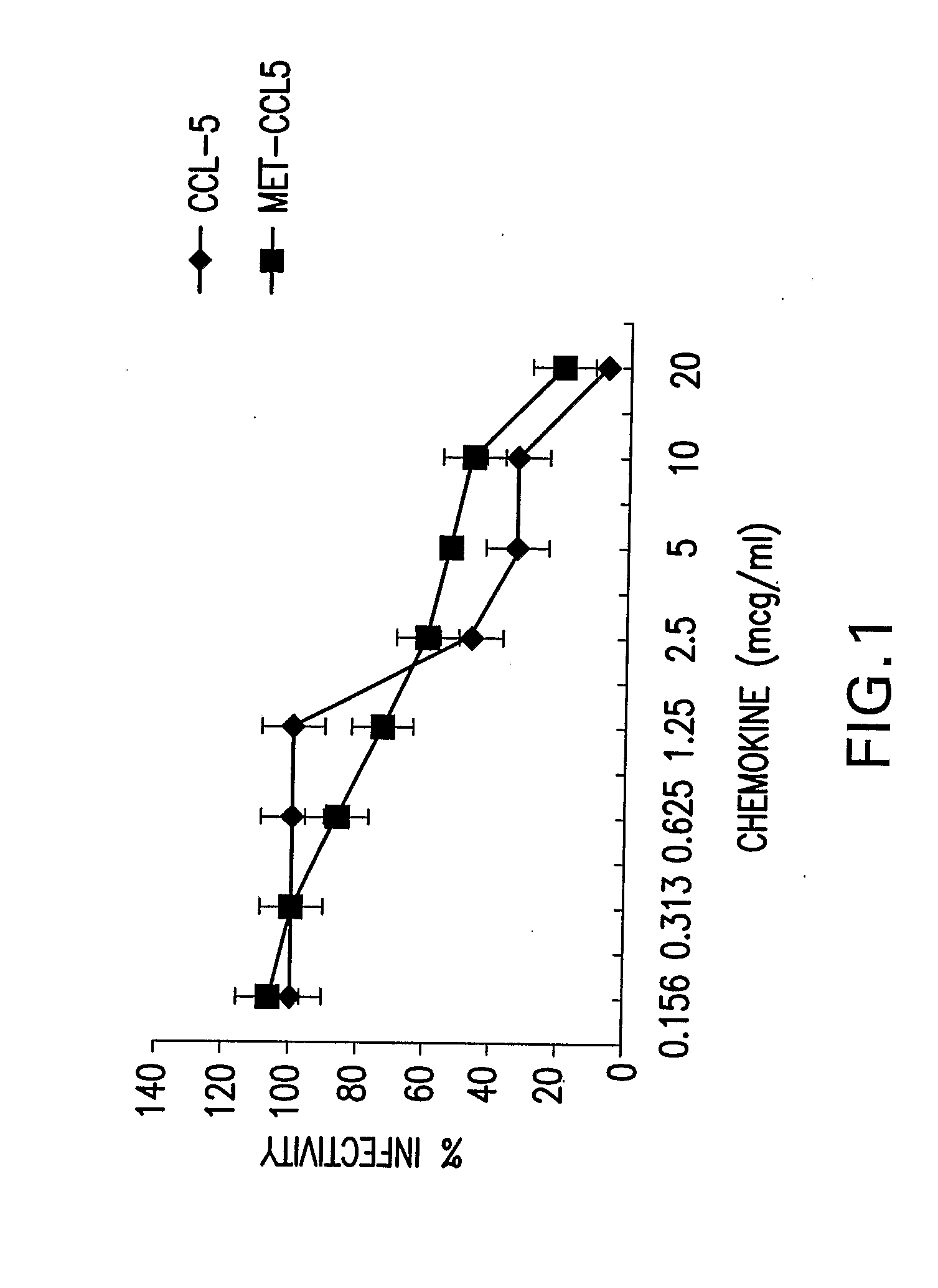 Antiviral compositions which inhibit paramyxovirus infection