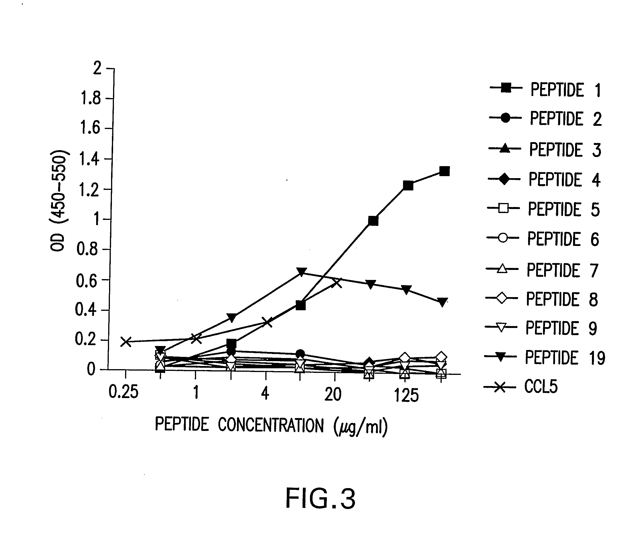 Antiviral compositions which inhibit paramyxovirus infection