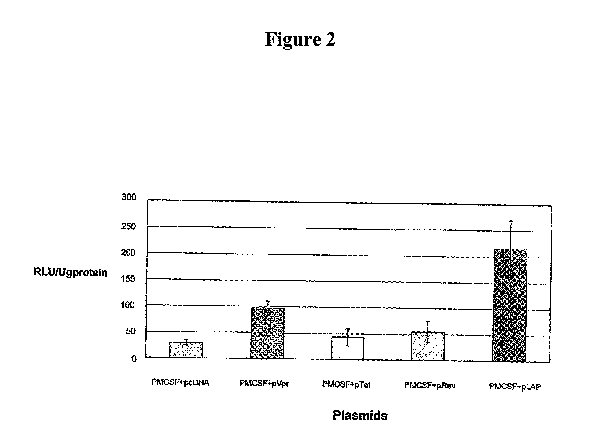 Treatment of hiv-1 by modulation of vpr activation of the m-csf promoter