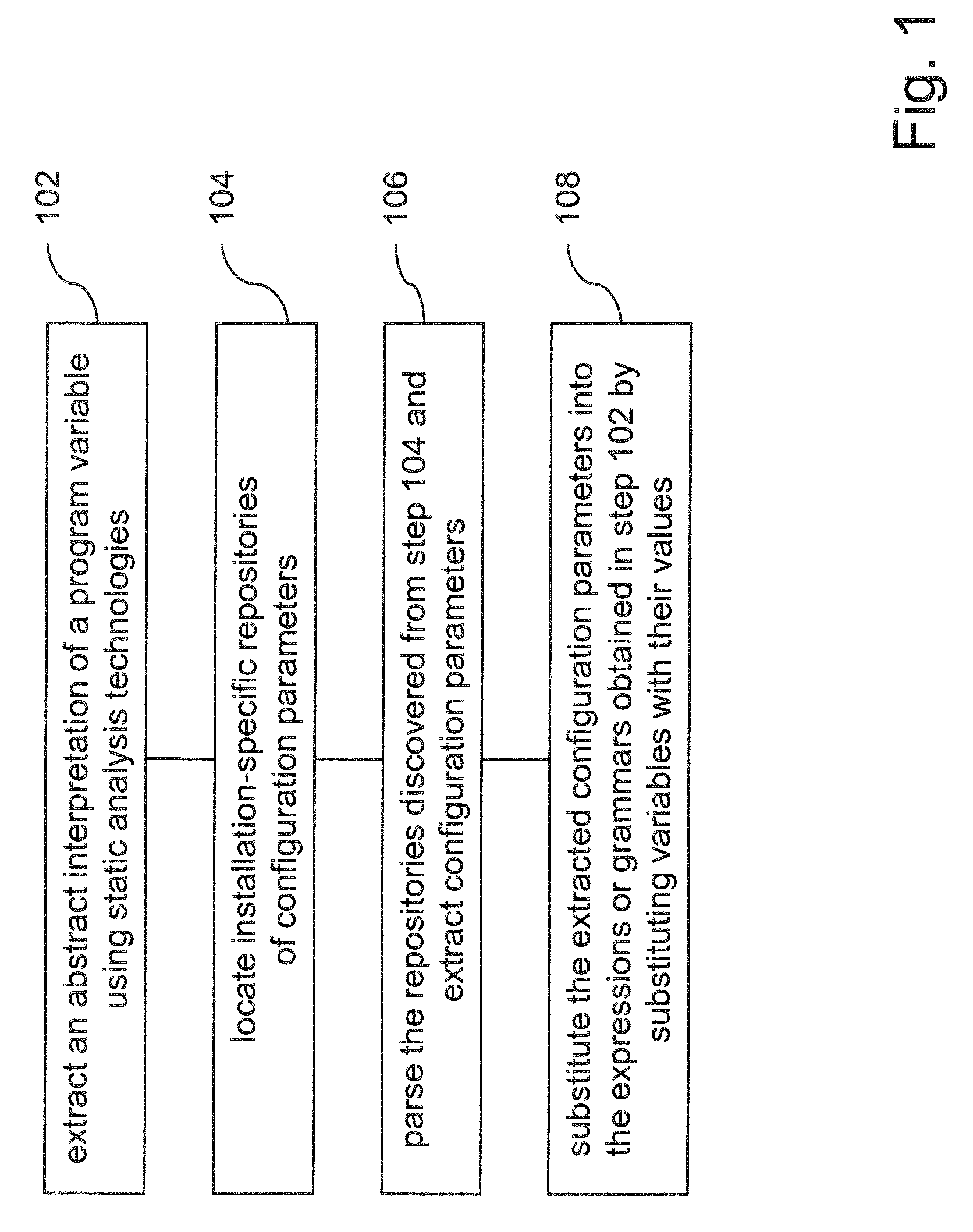 Method and system to discover possible program variable values by connecting program value extraction with external data sources