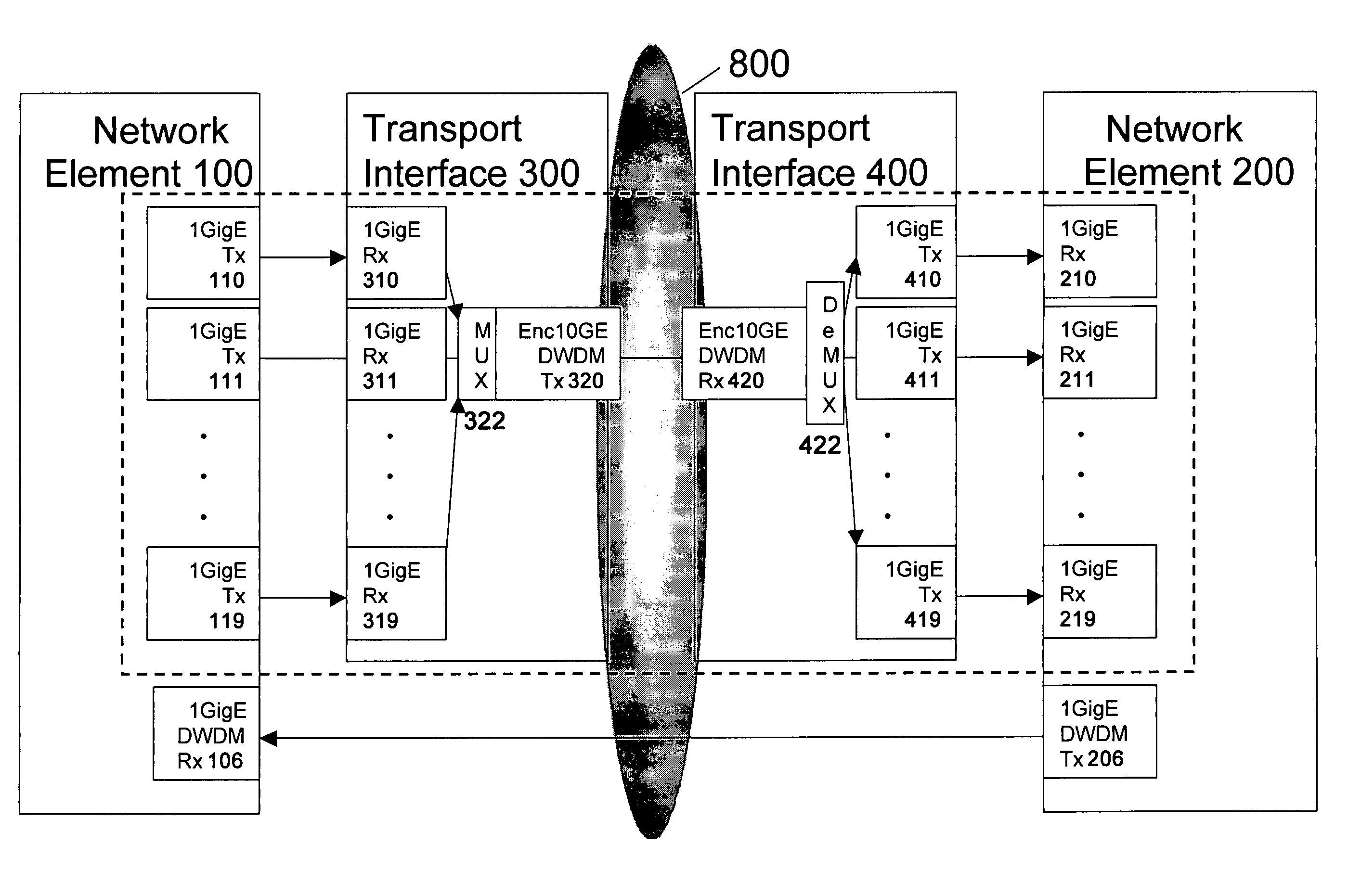 Technique for asymmetric transport