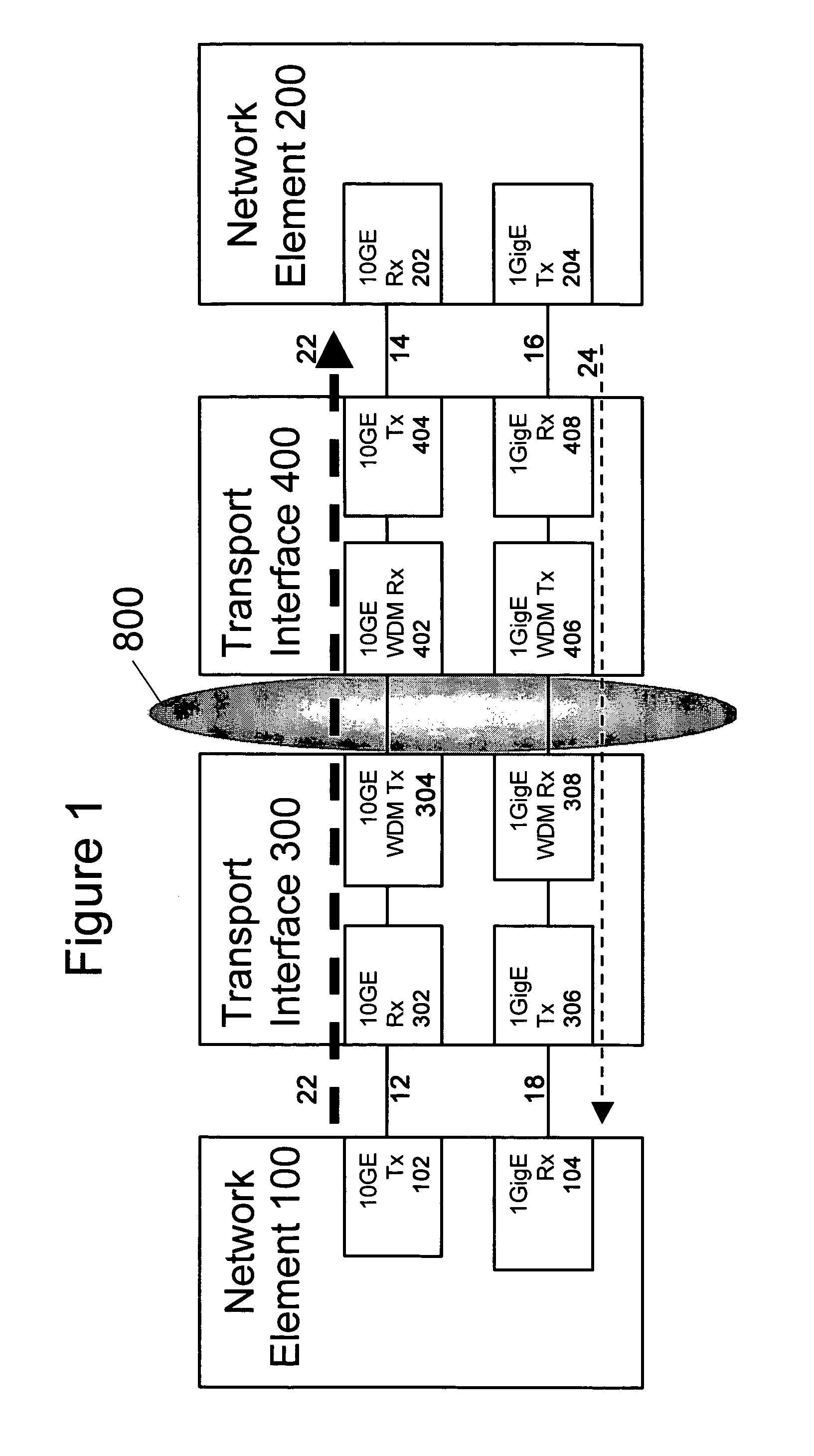 Technique for asymmetric transport