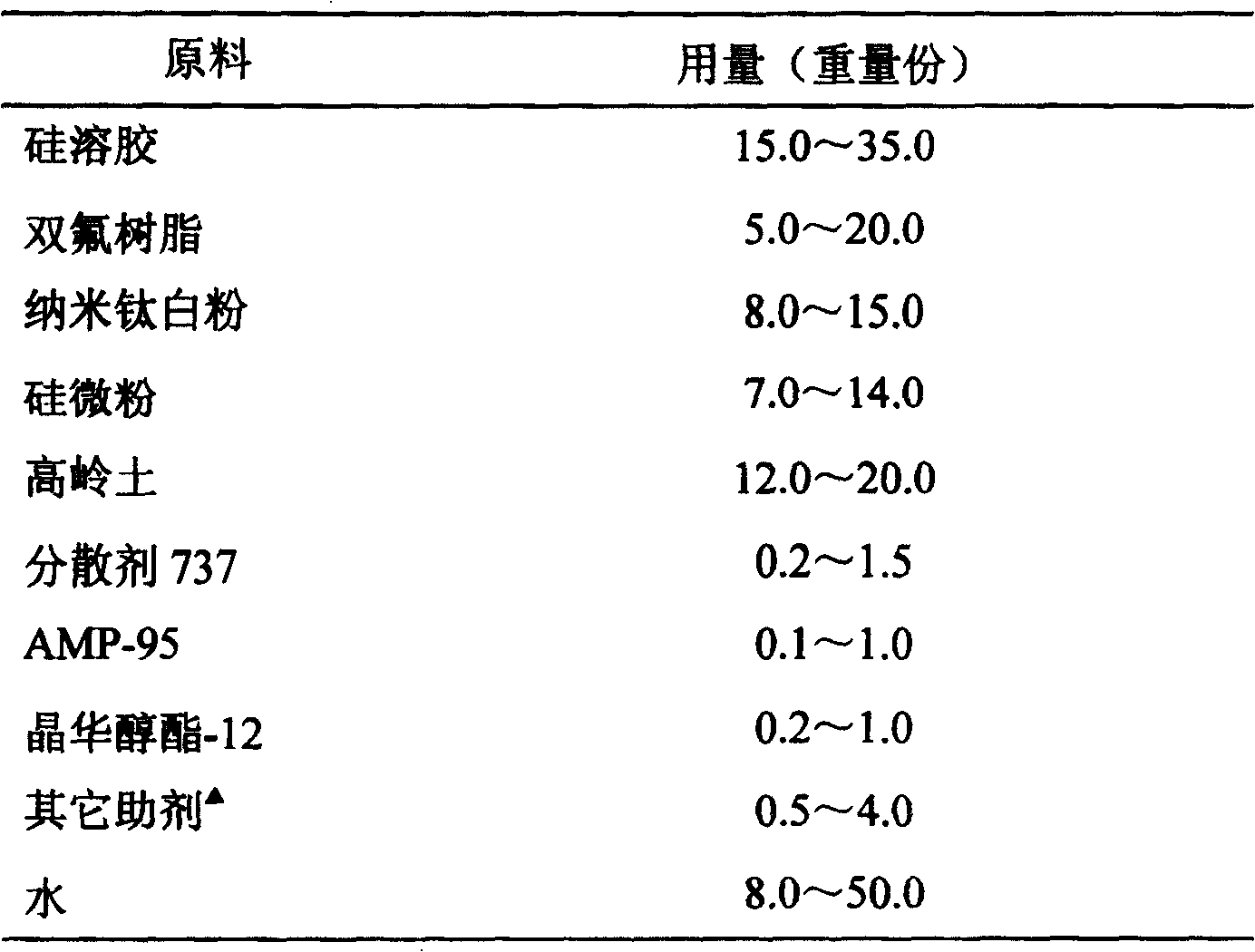 Water-based inorganic non-expansion type fire-proof paint for inner orbit carriage and preparation method thereof