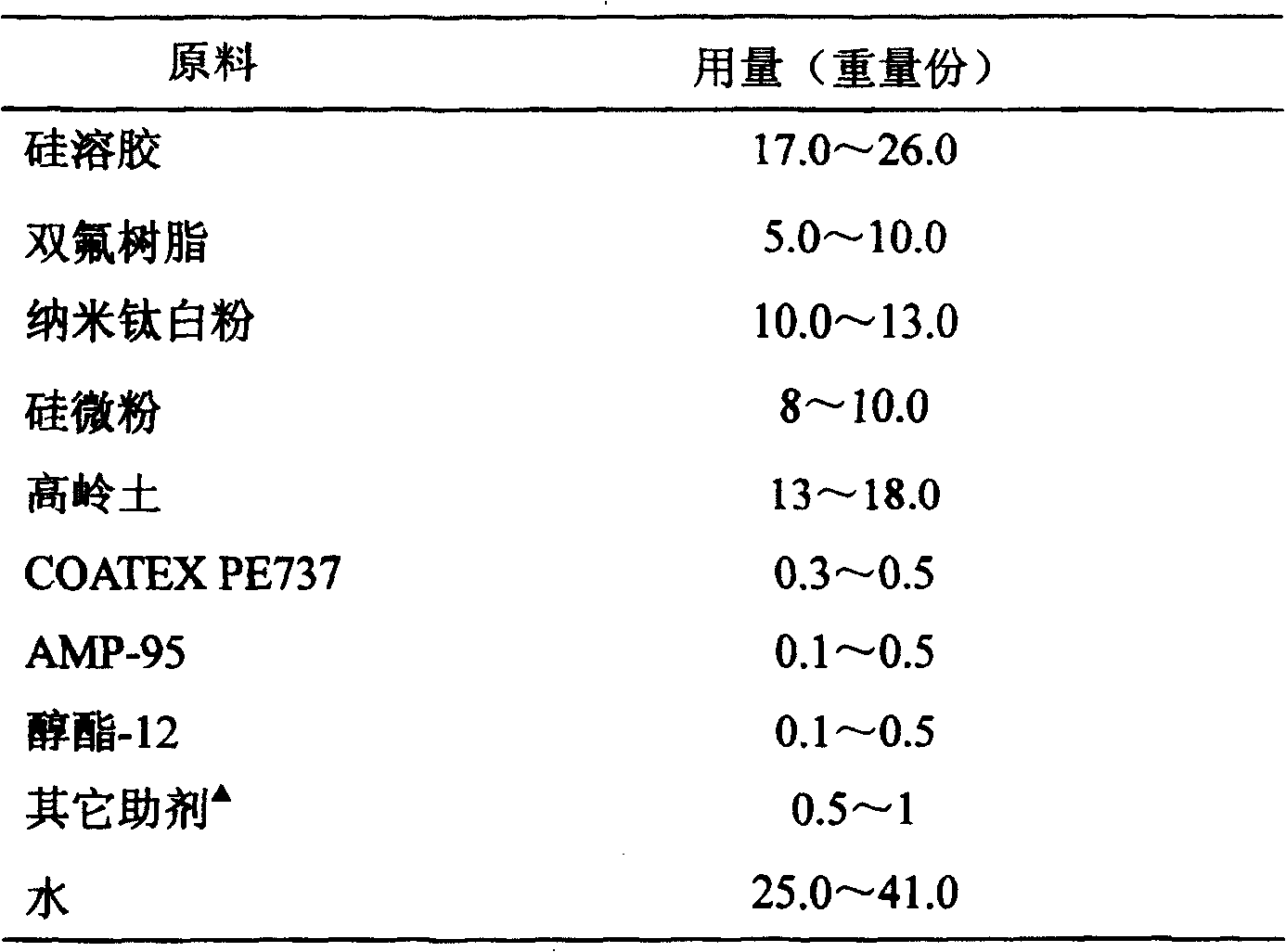 Water-based inorganic non-expansion type fire-proof paint for inner orbit carriage and preparation method thereof