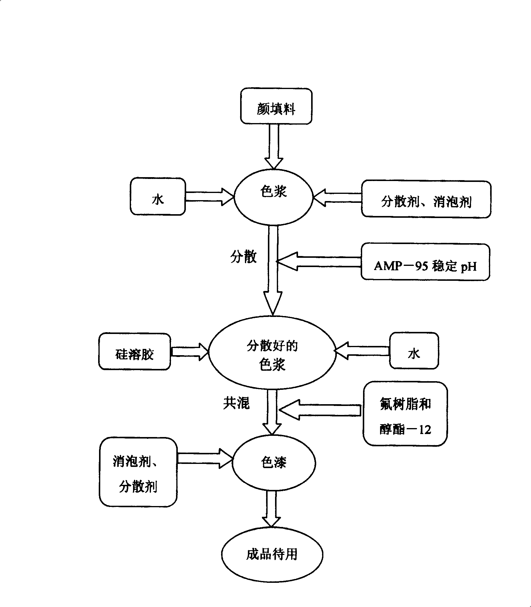 Water-based inorganic non-expansion type fire-proof paint for inner orbit carriage and preparation method thereof