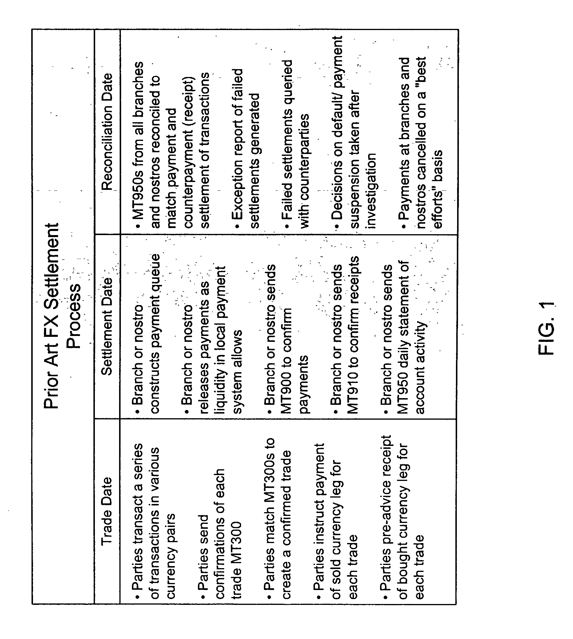 Method of and system for mitigating risk associated with settling of foreign exchange and other payments-based transactions