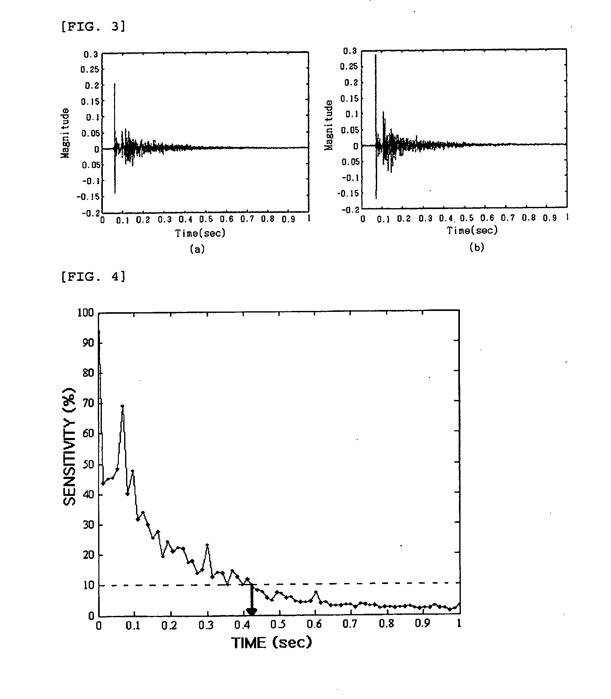 Method and apparatus for modeling room impulse response