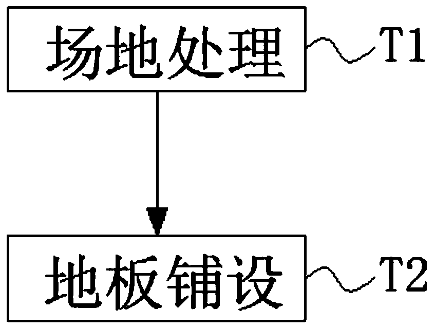 Synthesis formula and construction method of environment-friendly suspension type assembled floor