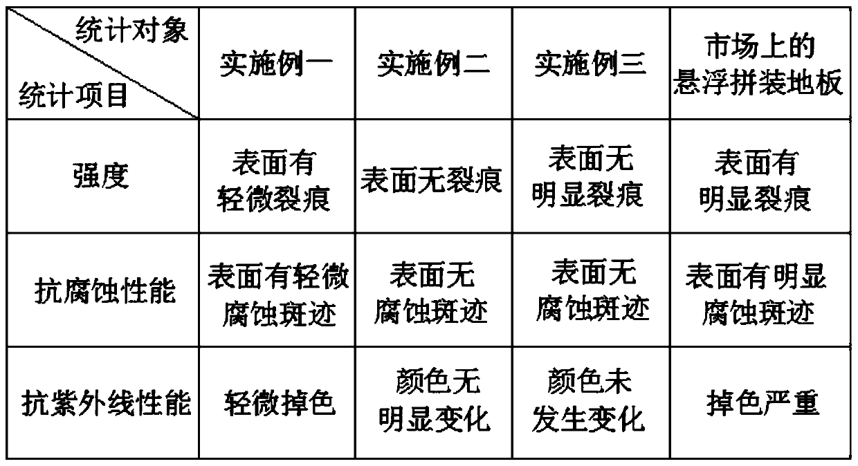 Synthesis formula and construction method of environment-friendly suspension type assembled floor