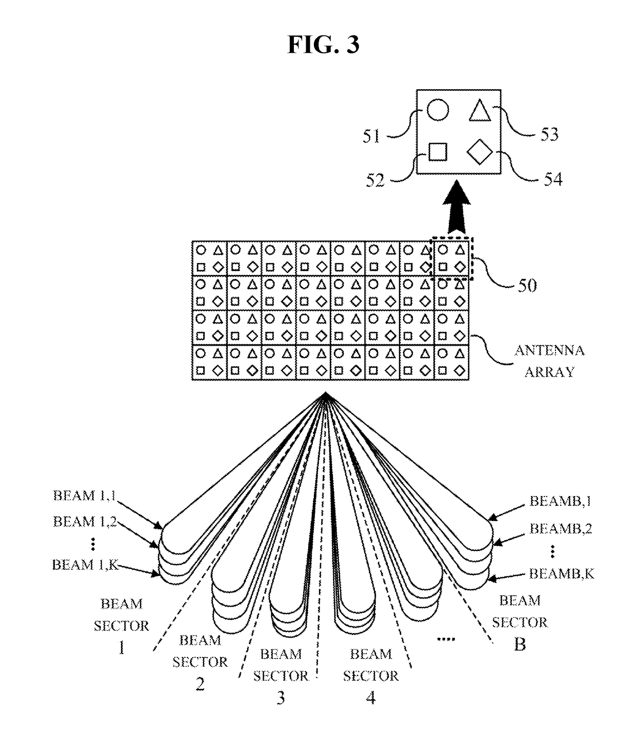 Random access method in bdma system and random access method in pattern/polarized bdma system