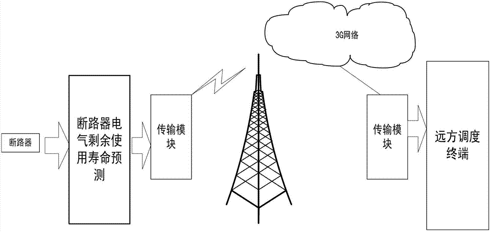 Device and method for predicting electric remaining service life of circuit breaker