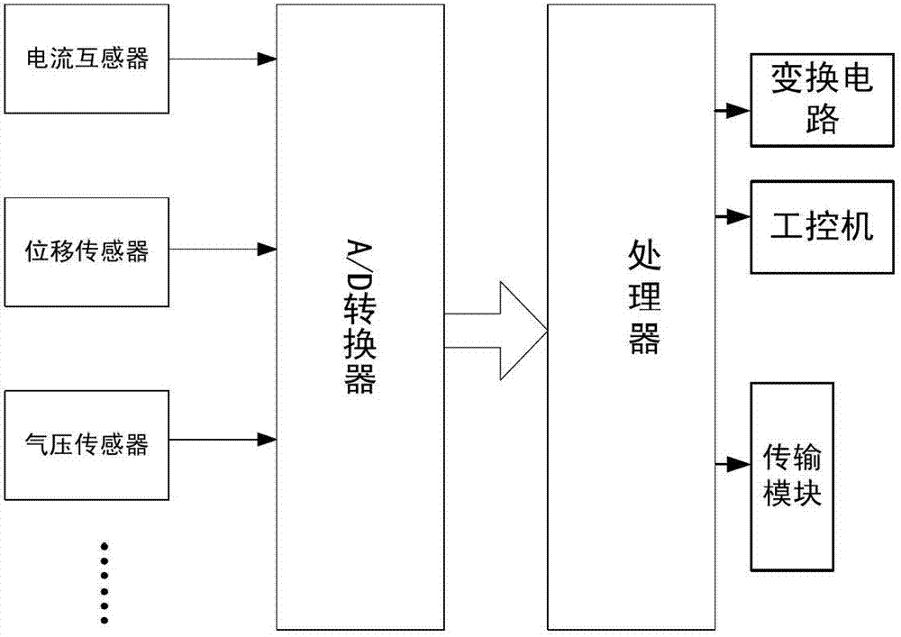 Device and method for predicting electric remaining service life of circuit breaker